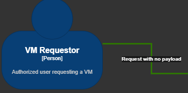 Why Automate? VM Deployment with vSphere's REST API